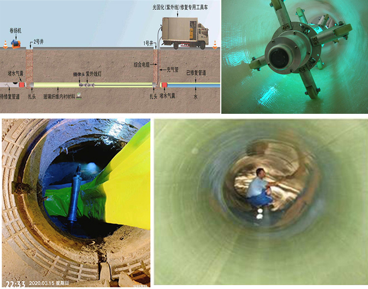 逊克UV-CIPP内衬修复