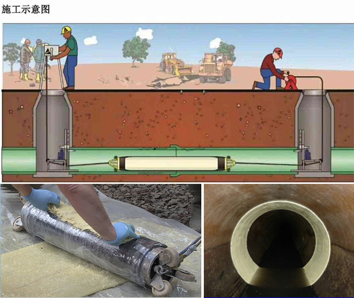 逊克管道局部点状修复